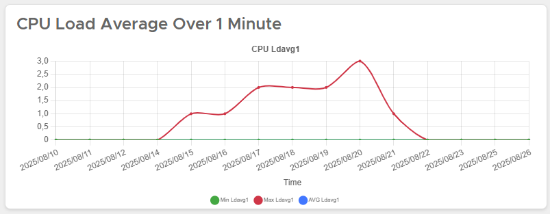 Load 1m
