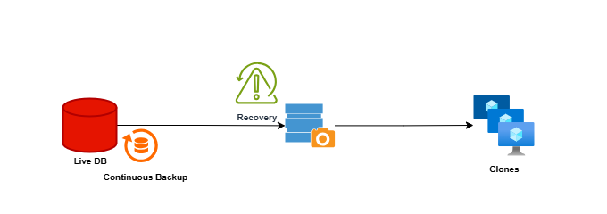 XLServer Data Flow