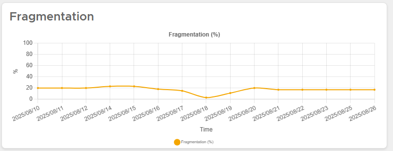 Fragmentation