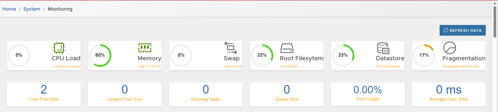 Realtime Metrics